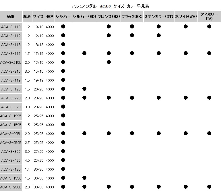 オンラインショップ e-金物 - ACA-3 アルミアングル シルバー（ACA-3 アルミアングル）｜Yahoo!ショッピング