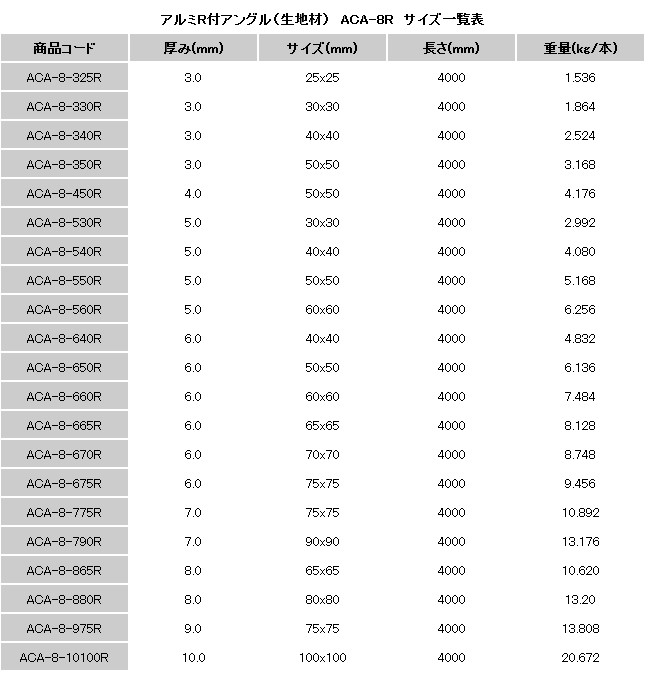 オンラインショップ e-金物 - ACA-8R アルミ生地アングルアール付（アルミアングル）｜Yahoo!ショッピング