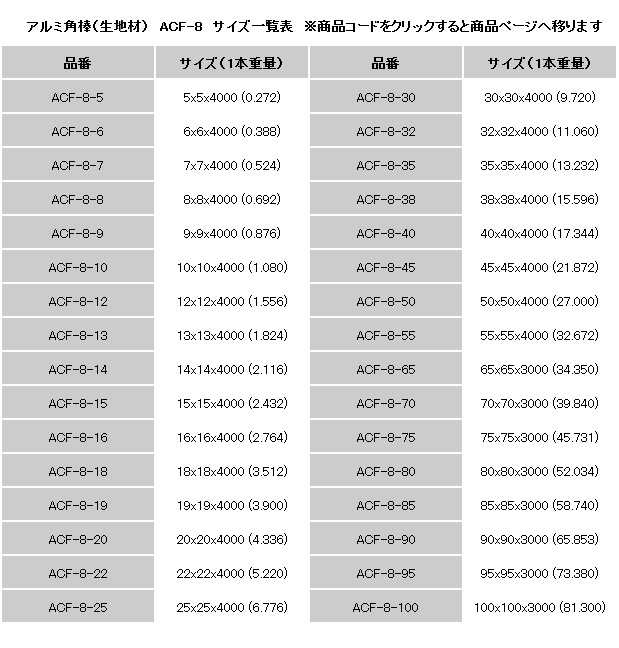 アルミ角棒 22ｘ22ｘ4000mm 生地（表面処理なし） : acf-8-22