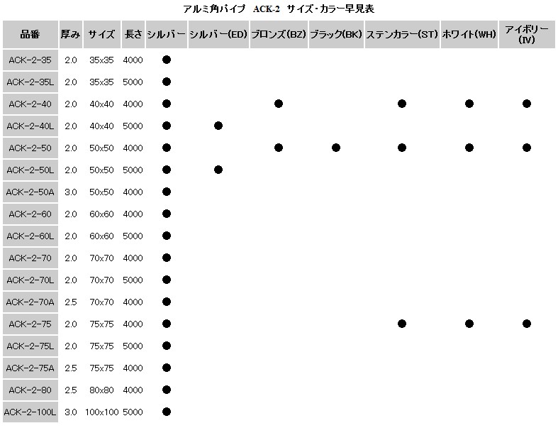 オンラインショップ e-金物 - ACK-2 アルミ等辺角パイプ シルバー