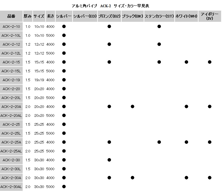 即出荷】 アルマイトシルバー アルミ角パイプ 1.5ｘ20ｘ20ｘ4000mm 角柱 角材 その他の住宅設備