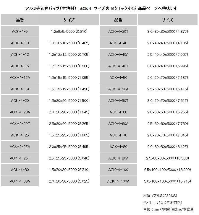 アルミ角パイプ 規格 角柱 角材 3.0ｘ100ｘ100ｘ5000mm（4M+1M） 生地