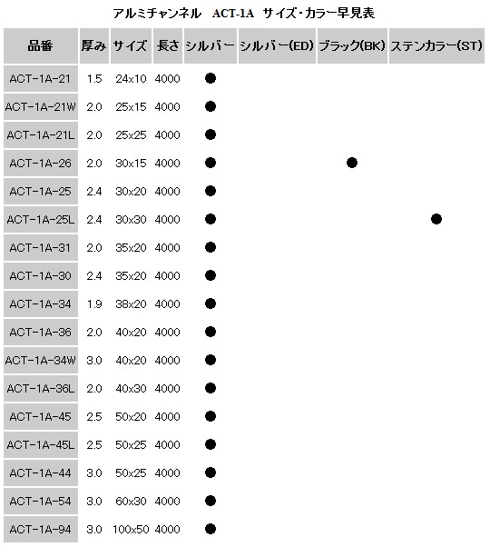 オンラインショップ e-金物 - ACT-1A アルミチャンネル シルバー（ACT-1A アルミチャンネル）｜Yahoo!ショッピング