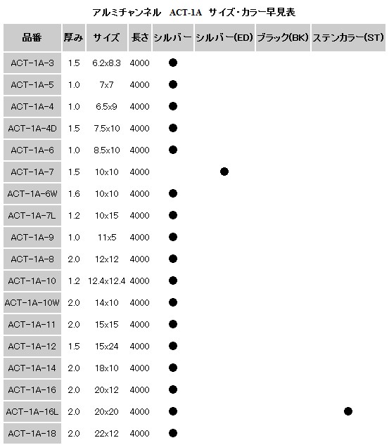 オンラインショップ e-金物 - ACT-1A アルミチャンネル シルバー（ACT-1A アルミチャンネル）｜Yahoo!ショッピング