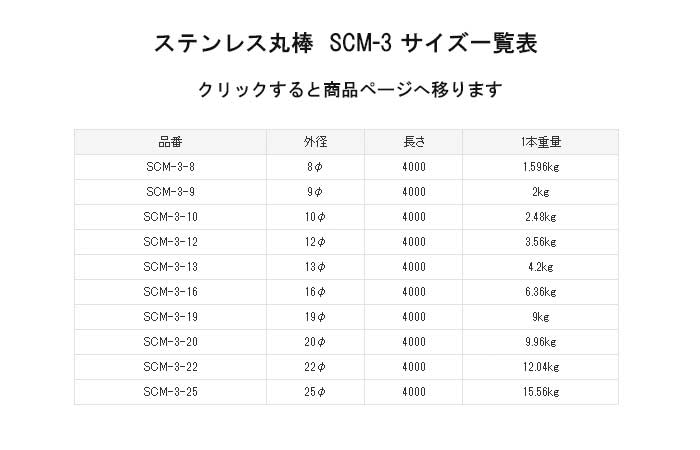 ステンレス丸棒 12mmx4000mm ヘアライン - その他の住宅設備