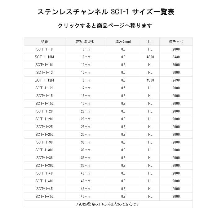 ステンレス チャンネル 15mm用x2000mm ヘアライン - その他の住宅設備