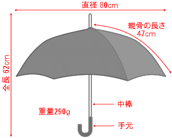 傘 レディース 長傘 日傘 総バテンレース ショート パラソル 日本製 