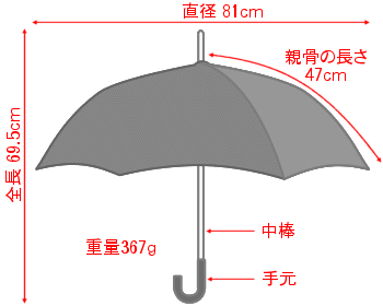 傘 レディース 長傘 日傘 晴雨兼用傘 インディアン ヘッド 親骨47cm 10 