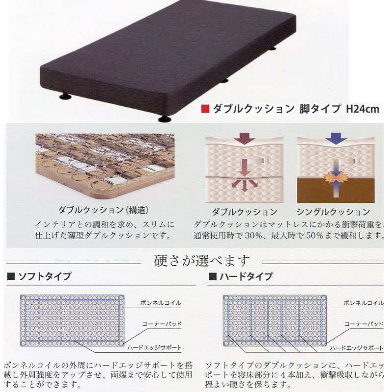 Sealy シーリーベッド セット ツインエール フレアル シングル(S