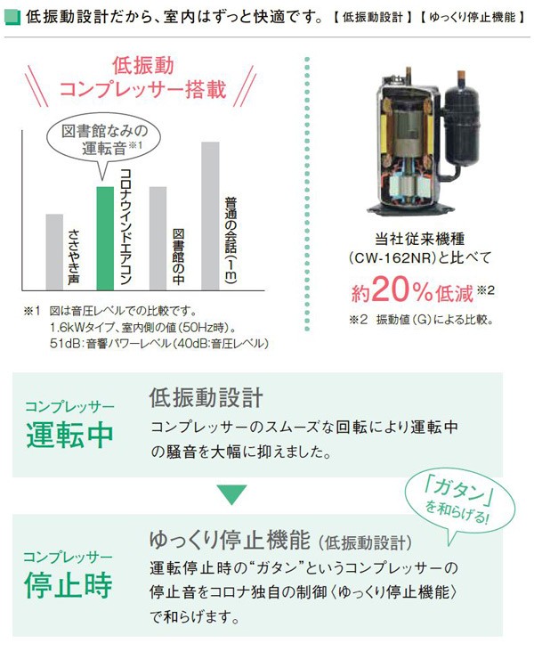 エアコン 窓用エアコン ウインドエアコン 窓用エアコン リララ ReLaLa