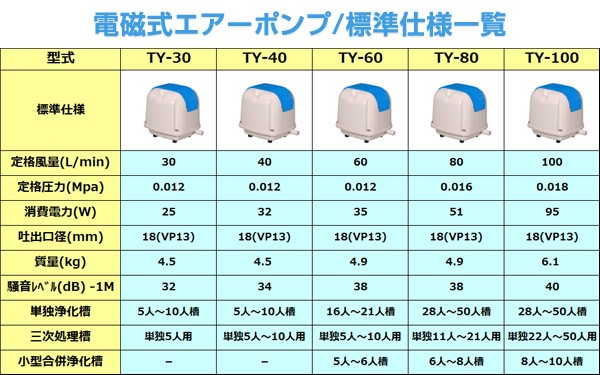 電磁式エアーポンプ 定格風量30(L/min) TY-30 電動エアーポンプ 電動