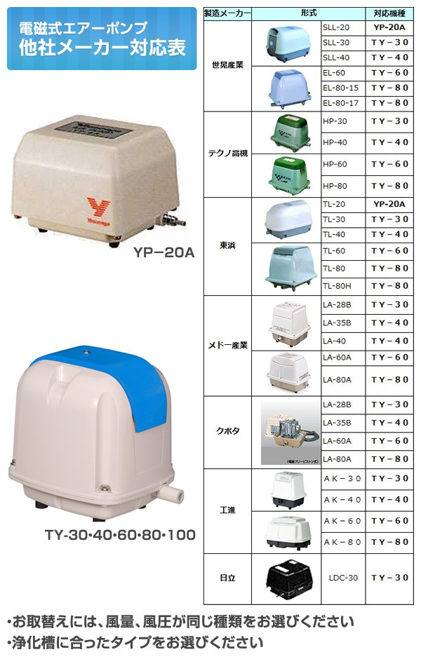 電磁式エアーポンプ 定格風量40(L/min) TY-40 電動エアーポンプ 