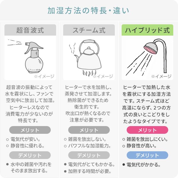 CORONA（住宅設備） 加湿器 ハイブリッド加湿器 ハイブリッド式