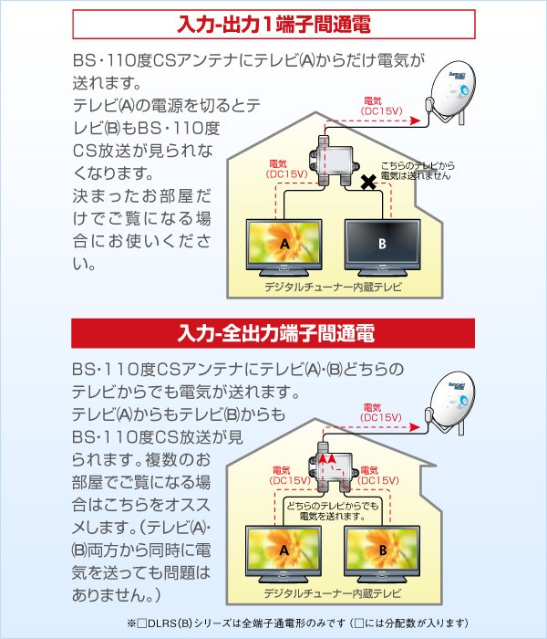 DXアンテナ 2分配器(全端子通電形) 出入力ケーブル付き (2K 4K 8K対応