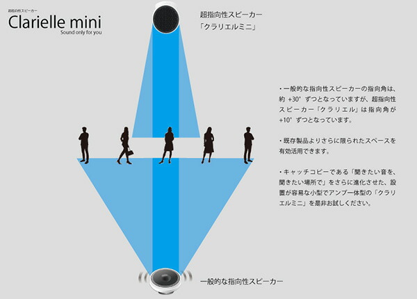 超指向性スピーカー クラリエルミニ AIO-2GEN 指向性スピーカー アンプ スピーカー オーディオ AV 屋内 室内 業務用スピーカー 音響  ATM 振り込め詐欺 特殊詐欺 : 47436 : くらしのeショップ - 通販 - Yahoo!ショッピング