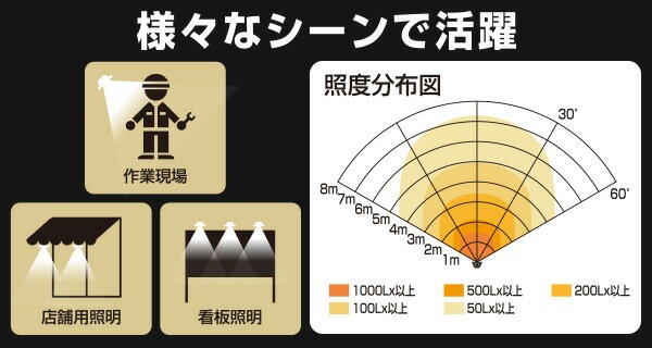 山善 LED投光器 防雨型 昼光色 52W 5500Lm 吊り下げ式/クランプ