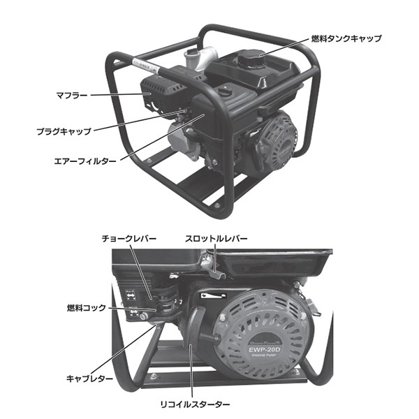 エンジンポンプ 4サイクル 2インチ 最大吐出量500L/min EWP-20D 4