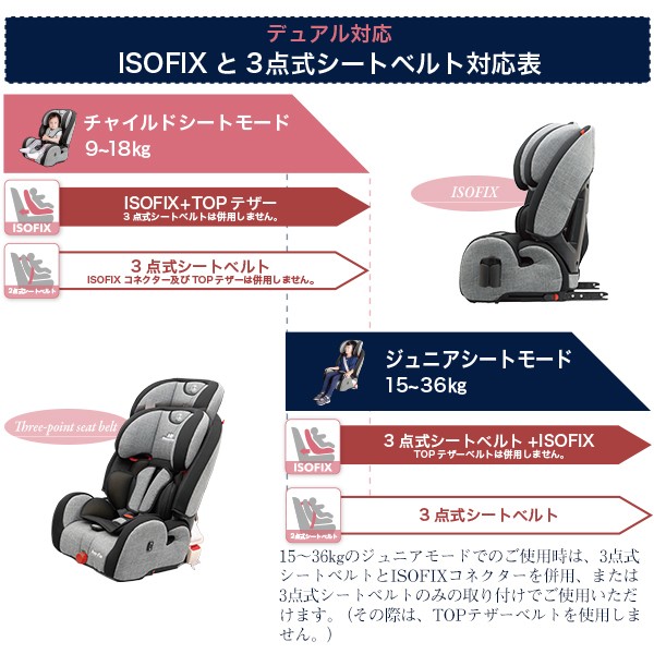 ベビーシー チャイルドシート 車 ジュニアシート ベビーシート ベビー くらしのeショップ 通販 Paypayモー ジュニアシート ハイバックブースターec Fix こども キッズ チャイルドシート なカップホ