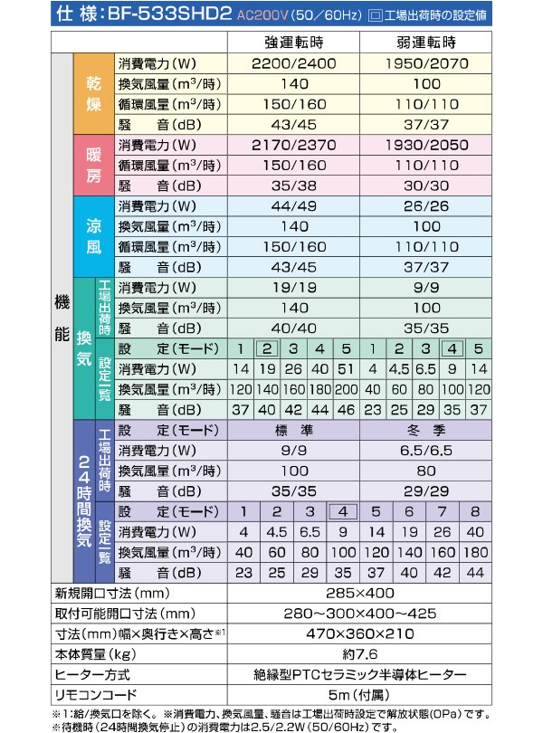 ヒーター 浴室換気乾燥暖房器具 (天井取付タイプ・3室換気タイプ・200V