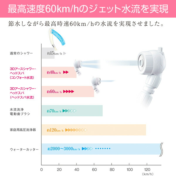 Arromic（アラミック） シャワーヘッド 3Dアースシャワーヘッドスパ