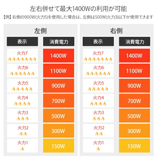 IHクッキングヒーター IHコンロ 2口 据え置き型 山善 1400W YEM-W1456