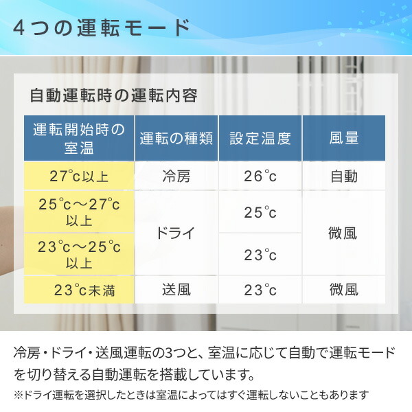 テラス窓用取付枠セット】 エアコン ウインドエアコン 窓用エアコン 冷房専用タイプ 延長窓枠付(4-7畳) リモコン付き  CW-16A3(WS)/WT-8 窓用エアコン : 82246 : くらしのeショップ - 通販 - Yahoo!ショッピング