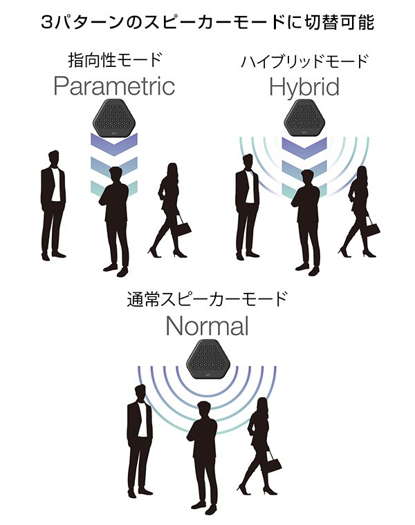 スピーカー 指向性スピーカー ブルートゥーススピーカー