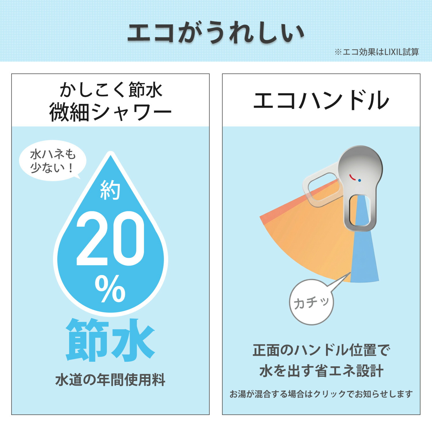 LIXIL（リクシル） 洗面化粧台 D7シリーズ 間口75cm 扉タイプ シングル