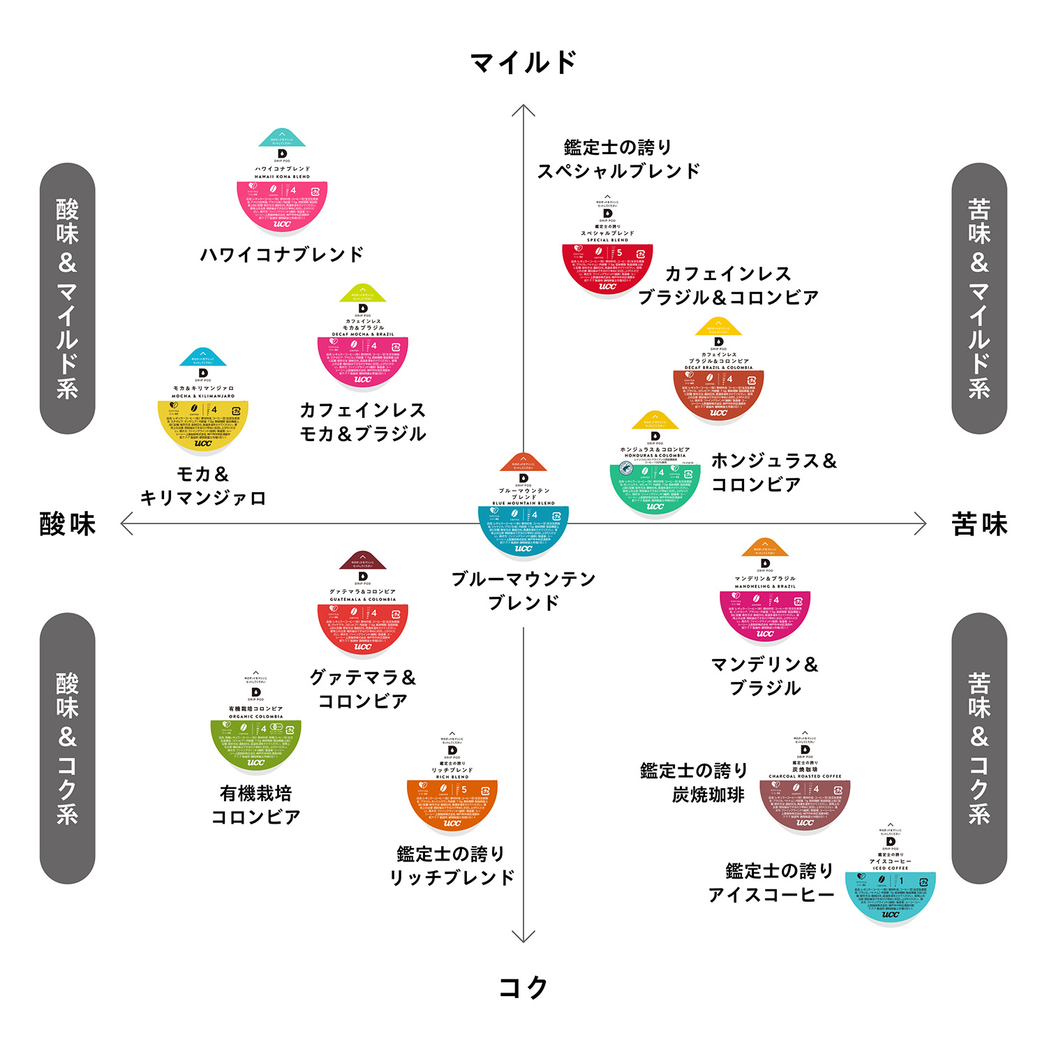 UCC UCC DRIP POD ドリップポッド カプセル カフェインレス ブラジル