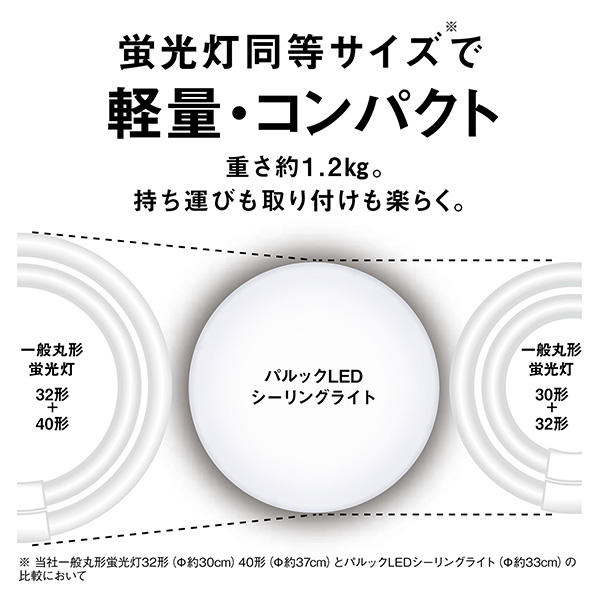 Panasonic（パナソニック） パルックLEDシーリングライト シーリング 6