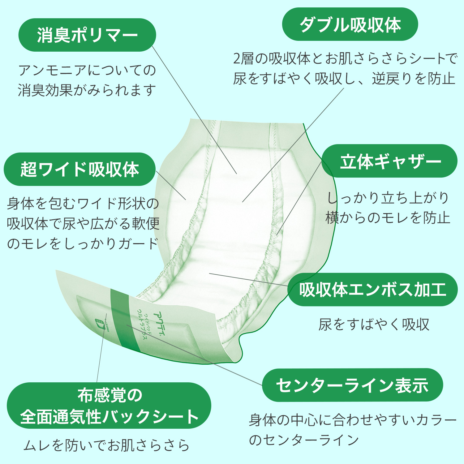 アクティ ワイドパッド500プラス 30枚入りX９パック(270枚) 楽天市場】アクティ ワイドパッド布感覚通気性500プラス (吸収量900cc