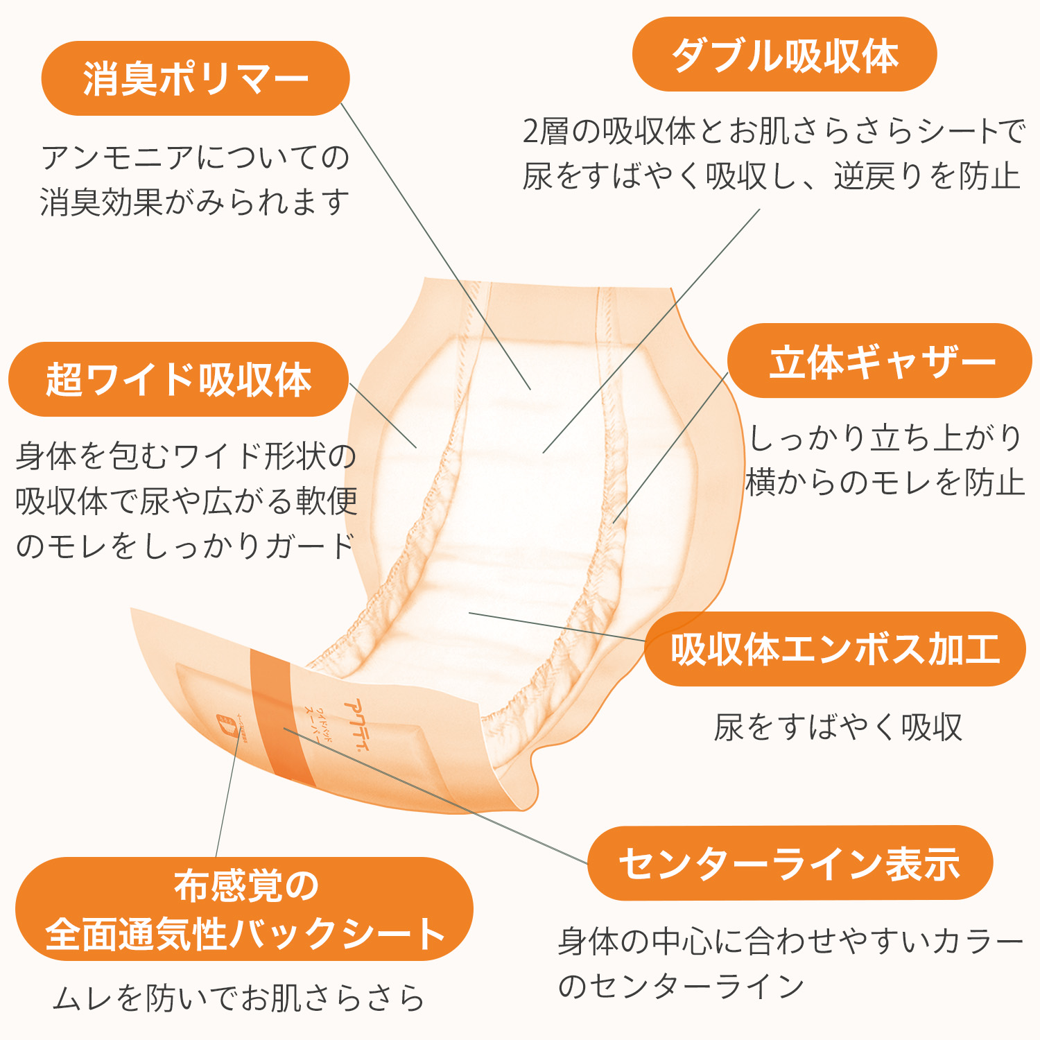 下関、萩方面お近くまでお届けします。介護用パット　6パック入り　2箱あります アクティ 大人用 紙おむつ ワイドパッド スーパー 総吸収量約1100cc 30