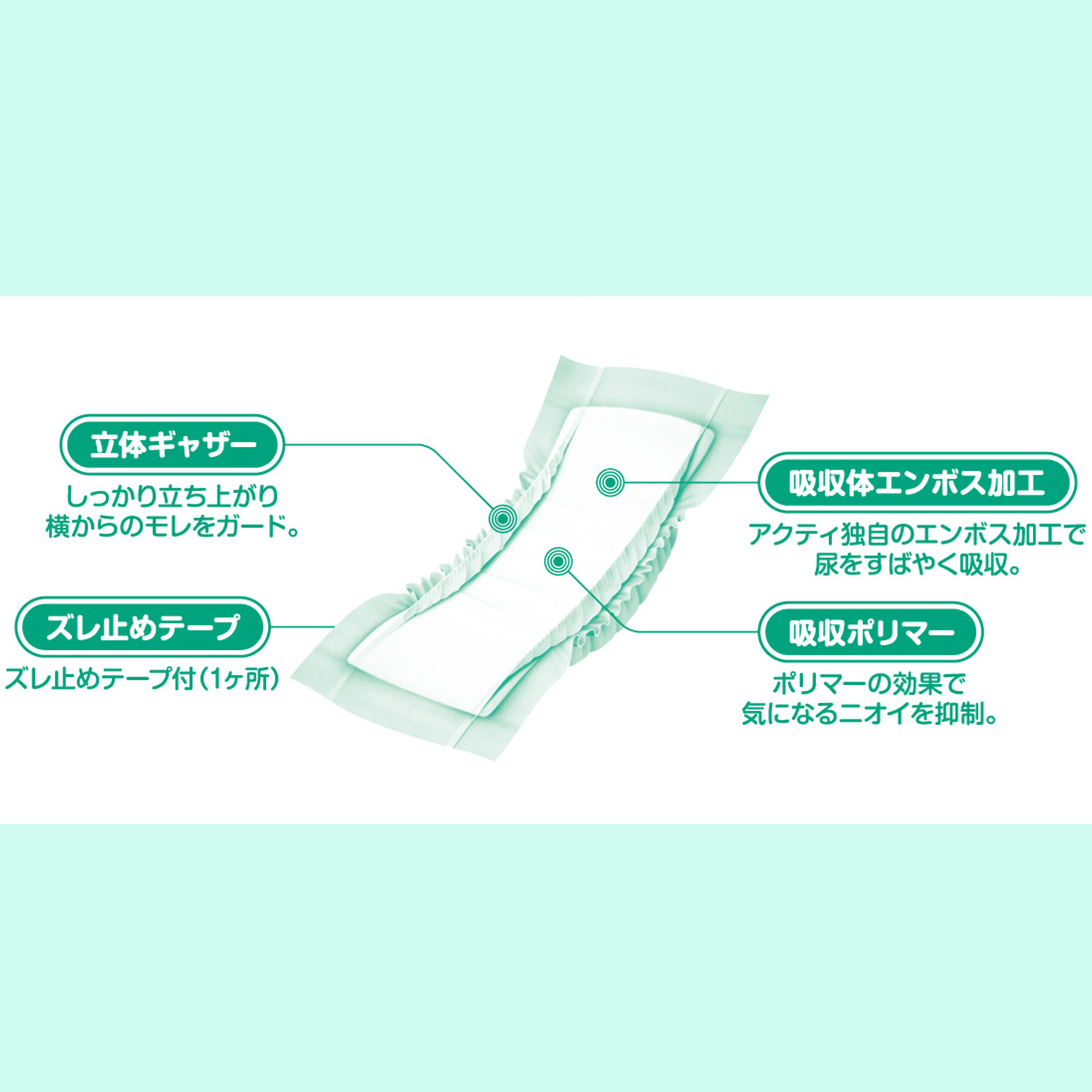 アクティ 尿とりパッド 強力スーパー 総吸収量 約770cc 30枚×6パック