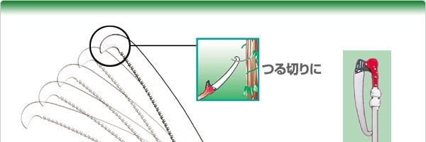 枝打ち一発4m(枝打ち鋸)5段階 N-761 : q3y39 : くらしのeショップ