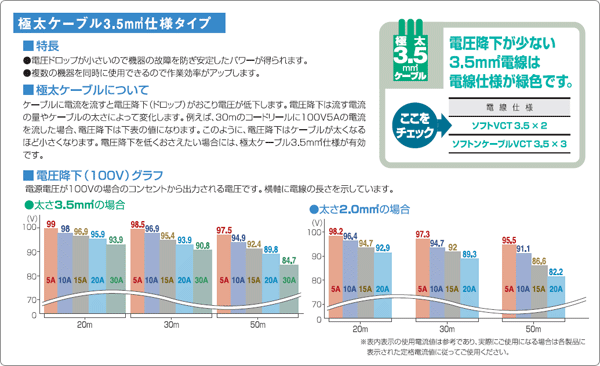 ハタヤ 極太ケーブル 3.5sq 20m PS-20 くらしのeショップ - 通販