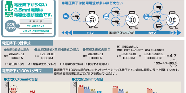 ハタヤ 極太ケーブル 3.5sq 20m PS-20 くらしのeショップ - 通販