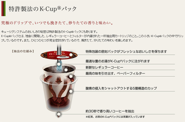 コーヒーメ アイスコーヒー (10g×12個入) 8箱セット 96杯分 SC1901*8 K-cup Kカップ カプセル式コーヒー コーヒーカプセル BS300 キューリグ KEURIG くらしのeショップ - 通販 - PayPayモール ブリュース