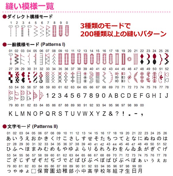 コンピュータミシン SN778EX 家庭用ミシン シンガーミシン 文字縫い ステッチ 自動糸通し コンピューターミシン NY2000同等品  JY555DX同等品 母の日 : xq270 : くらしのeショップ - 通販 - Yahoo!ショッピング