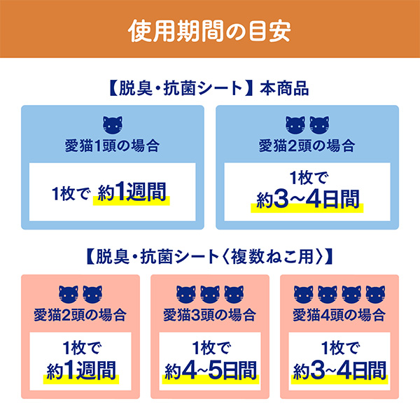 ニャンとも清潔トイレ 脱臭 抗菌 シート 12枚入×4個 ペットシート