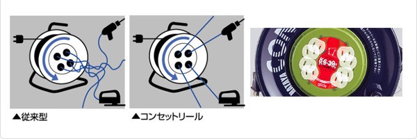 コンセント盤固定タイプ コードリール コンセットリール 単相100V 30m