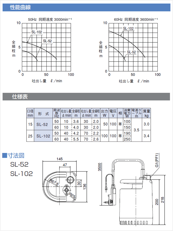 ファミリーポンプ 水中ポンプ SL-102 : くらしのeショップ - 通販
