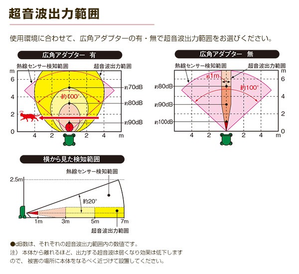 超音波 ねこフン害軽減器 ねこちゃんしないで EC801G ネコ糞対策 猫