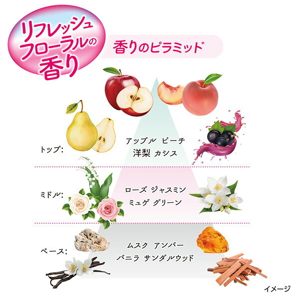 日本製紙クレシア ポイズ さらさら素肌 Happinessin 吸水
