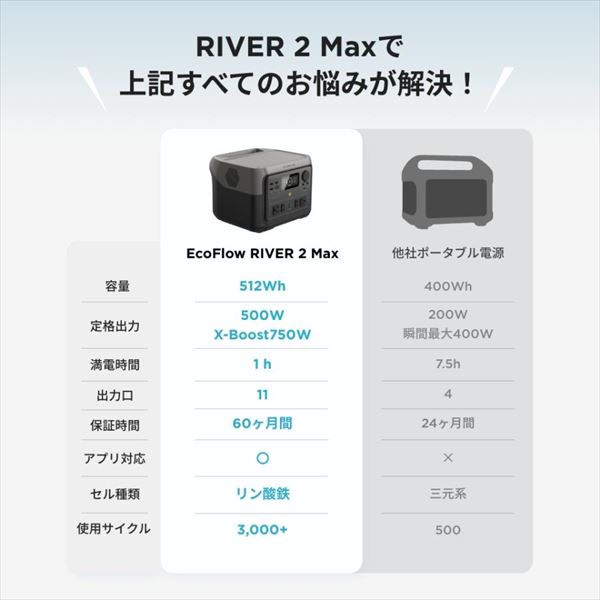 ポータブル電源 RIVER 2 Max リバー2 マックス 512Wh(20Ah25.6V)ZMR610-B-JP 充電 バッテリー キャンプ  アウトドア 防災 緊急時 屋外 バーベキュー BBQ 車中泊 : r7j56 : くらしのeショップ - 通販 - Yahoo!ショッピング