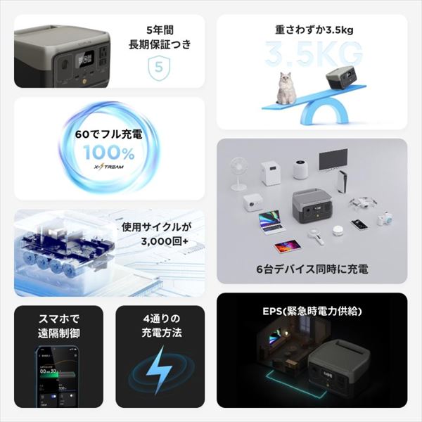 ECOFLOW ポータブル電源 RIVER2 リバー2 256Wh(20Ah12.8V)ZMR600