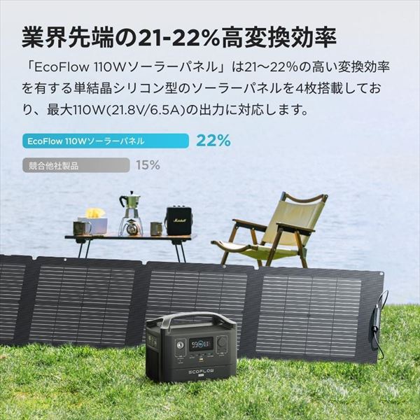 ECOFLOW 110Wソーラーパネル 両面受光発電 収納バッグ付き 太陽