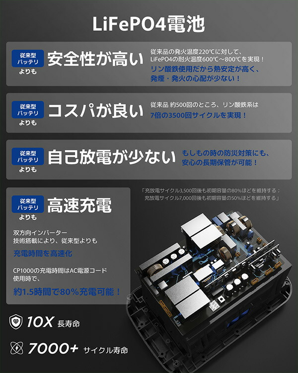 ポータブル電源 バッテリー充電器 車中泊グッズ リン酸鉄 1075Wh 336000mAh 1000W CP1000 節電 リン酸鉄リチウムイオンバッテリー  : r8c34 : くらしのeショップ - 通販 - Yahoo!ショッピング