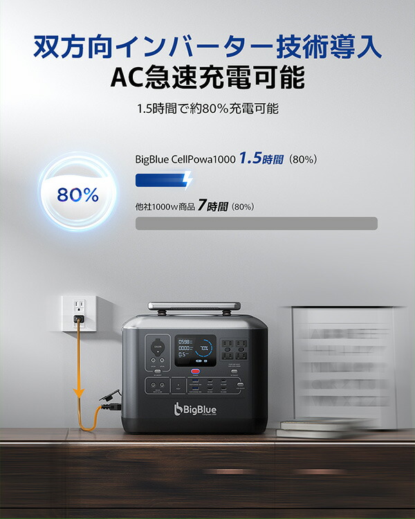 BigBlue ポータブル電源 バッテリー充電器 車中泊グッズ リン酸