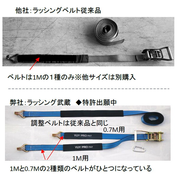 ラッシング武蔵 7m (J型フック・アイ型ベルト) 使用荷重600kg