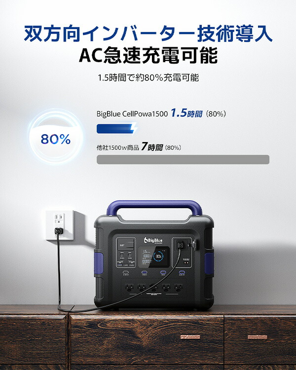 Bigblue リン酸鉄 ポータブル電源 Cellpowa1500 1536Wh 480000mAh 1500W CP1500 パススルー  非常用バッテリー 停電 家庭用 大容量 長寿命 節電 おすすめ ポタ電 : s1p62 : くらしのeショップ - 通販 - Yahoo!ショッピング